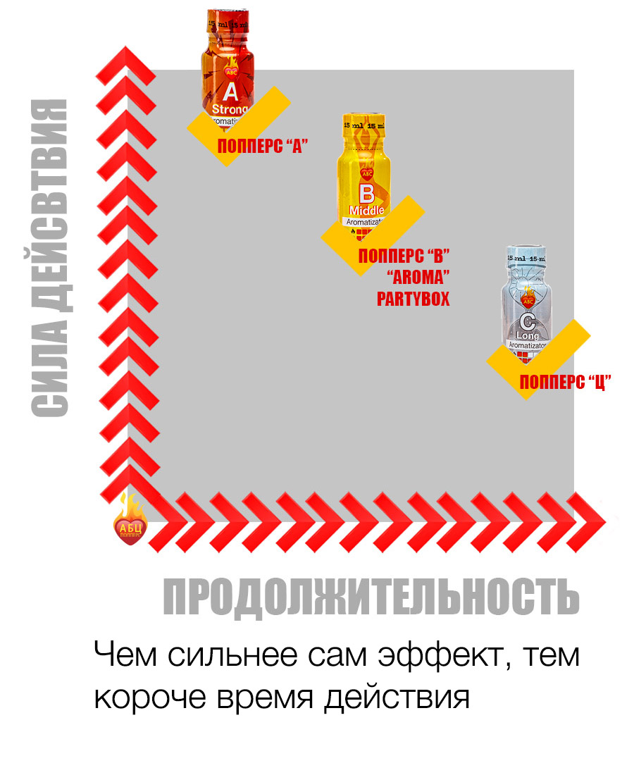 Действие и эффект попперс {=this.Name} в Новокузнецке